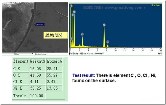 污染物的EDX分析結(jié)果。有C(碳)、O(氧)、Cl(氯)、Ni(鎳)，沒有金(Au)的成份。其中C及O都有偏高的現(xiàn)象。