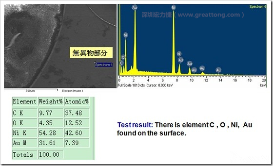 無異物污染的EDX分析結(jié)果。有C(碳)、O(氧)、Ni(鎳)、Au(金)，少了氯(Cl)的成份