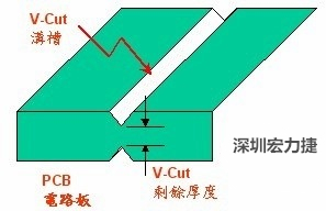 電路板去板邊—V-Cut 分板機