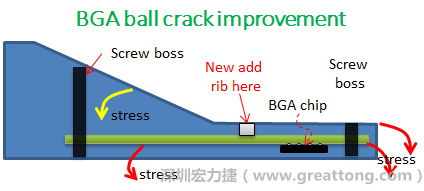 PCBA大講堂：BGA錫球裂開的機構設計改善對策-深圳宏力捷