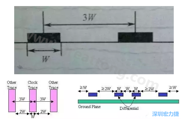 什么是PCB設計3W原則-深圳宏力捷