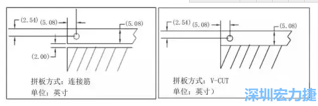 如圖5所示是使用不同邊條寬度和槽寬的拼板，拼板1使用了標準邊條寬度和槽寬，而拼板2則采用了較大的邊條和槽寬，拼板方式均為連接筋-深圳宏力捷