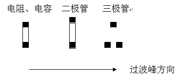 貼片元件(尤其是厚度較高的貼片元件)長軸放置方向應該盡可能垂直于波峰焊前進方向，以盡量避免產生陰影區。