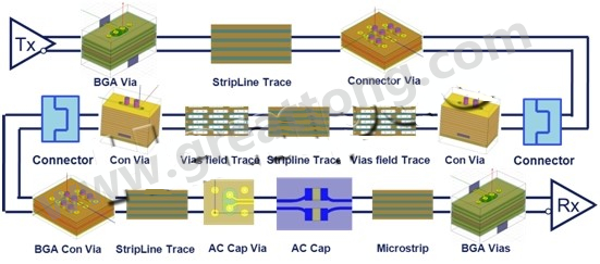 10GBASE-KR鏈路模型圖