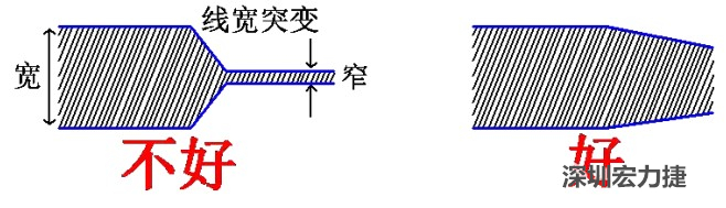 電源線、地線的布線盡量加粗縮短，以減小環路電阻，轉角要圓滑，線寬不要突變