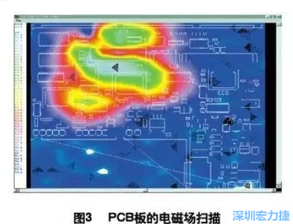 利用電磁輻射掃描儀，對(duì)裝聯(lián)并上電后的機(jī)盤(pán)掃描，得到PCB中電磁場(chǎng)分布圖（如圖3,圖中紅色、綠色、青白色區(qū)域表示電磁輻射能量由低到高），根據(jù)測(cè)試結(jié)果改進(jìn)PCB設(shè)計(jì)。