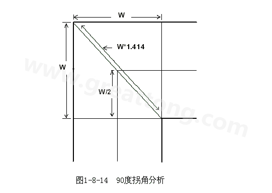 在W/2線長的時(shí)間內(nèi)傳輸線阻抗變化到最小，再經(jīng)過W/2時(shí)間又恢復(fù)到正常的阻抗，整個(gè)發(fā)生阻抗變化的時(shí)間極短，往往在10ps之內(nèi)，這樣快而且微小的變化對(duì)一般的信號(hào)傳輸來說幾乎是可以忽略的。