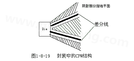 通過地平面的隔離也可以起到很好的屏蔽作用，這種結(jié)構(gòu)在高頻的（10G以上）IC封裝PCB設(shè)計(jì)中經(jīng)常會(huì)用采用，被稱為CPW結(jié)構(gòu)，可以保證嚴(yán)格的差分阻抗控制（2Z0）