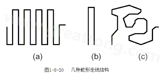 蛇形線是Layout中經(jīng)常使用的一類走線方式。其主要目的就是為了調(diào)節(jié)延時(shí)，滿足系統(tǒng)時(shí)序設(shè)計(jì)要求。