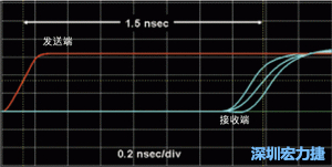 對于受擾線的場線來說，介電系數一樣，都等于導線條帶的介電常數