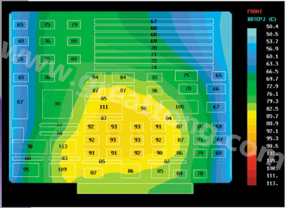 穩態條件下PCB溫度分析情況