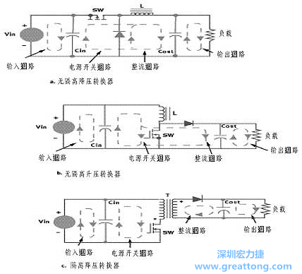 三種主要的開關(guān)電源結(jié)構(gòu)的電流回路，注意它們的區(qū)別