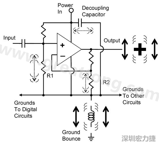 圖3. 電路中‘地彈雜訊’的示意圖。