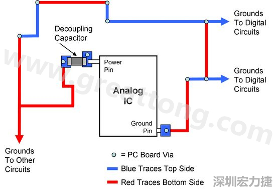 圖2. 使用PCB設計軟體得到的電路布局。