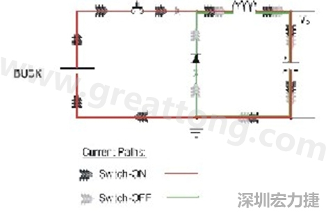 高di/dt的交流電在PCB導線周圍產生大量磁場，該磁場是該電路內其他元件甚至同一或鄰近PCB上其他電路的主要干擾源。