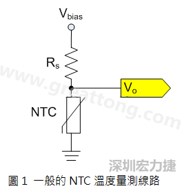 圖1是常見的應(yīng)用線路，由一個串聯(lián)電阻Rs和NTC組成的分壓PCB設(shè)計電路。透過類比轉(zhuǎn)數(shù)位轉(zhuǎn)換器（analog to digital converter以下簡稱ADC）量測分壓Vo可以得知該NTC所處的溫度。