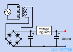 PCBA大講堂電子零件篇：線性電源供應器