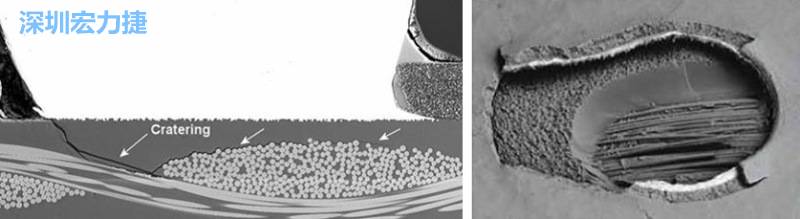 圖1 – 焊墊坑裂在具結合力的介電材料失效裂紋往下到玻璃纖維的例子[5]