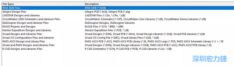 深圳宏力捷發(fā)現(xiàn)，AD是對導入第三人設計文件支持最好的，這里截取下AD導入功能對第三方設計軟件及其對應的文件后綴的說明。