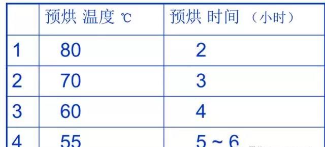 PCBA（組件）所能允許的溫度確定預(yù)烘的溫度/時(shí)間對(duì)照表