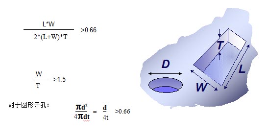 對(duì)于普通的激光鋼網(wǎng)印刷，鋼網(wǎng)開(kāi)孔面積比率有如下要求