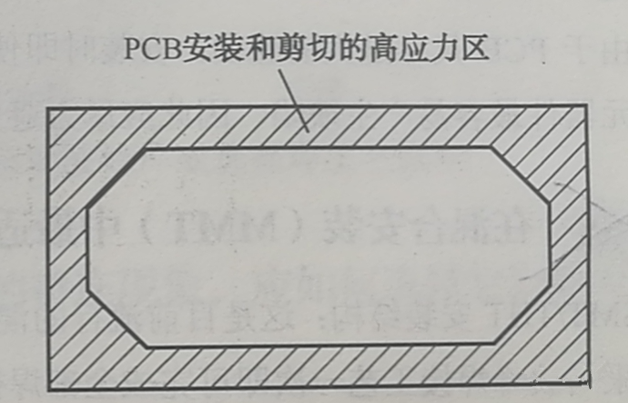 PCB邊緣是安裝應力集中區