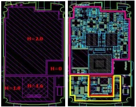 PCB設計布局秘籍