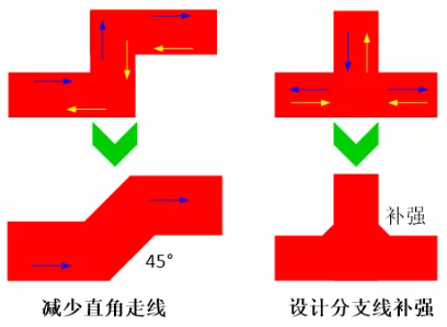 由于布線的彎角、分支太多造成傳輸線上阻抗不匹配，可以通過減少線路上的彎角及分支線或者避免直角走線及分支線補強來進行改善。