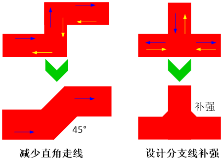 PCB Layout的設計要點